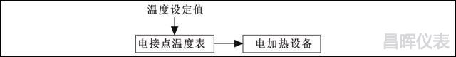 電接點(diǎn)溫度儀表構(gòu)成溫度控制系統(tǒng)框圖