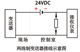 兩線(xiàn)制變送器接線(xiàn)示意圖