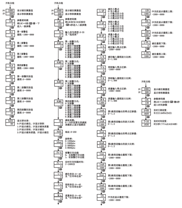 液位-容積儀參數