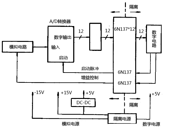 帶光電隔離器的數據采集系統