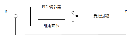 繼電PID自整定控制結構示意圖