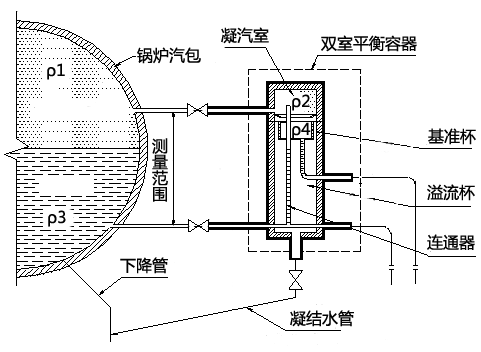 雙室平衡容器結構示意圖