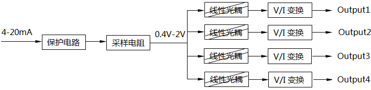 模擬量信號(hào)隔離器硬件原理示意圖