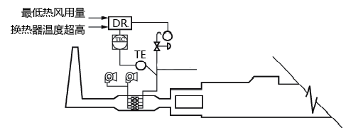 環形爐熱風放散控制原理