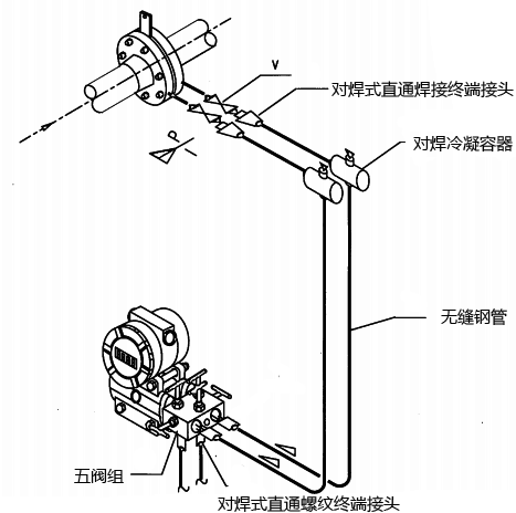 差壓式蒸汽流量計測量系統圖