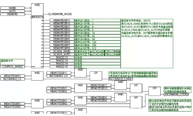 PLC的16位字解析為單個(gè)開(kāi)關(guān)量的程序段