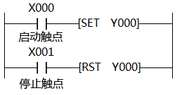 PLC采用置位復(fù)位指令實(shí)現(xiàn)啟動(dòng)、自鎖和停止控制的梯形圖