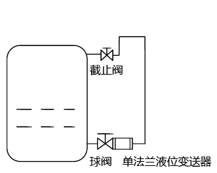 用單法蘭液位變送器測量甲醇罐區(qū)液位測量圖
