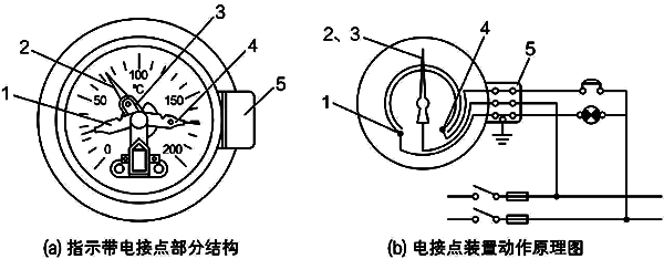 指示帶電接點壓力式溫度計基本結構