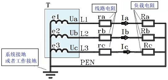 有了工作接地，零線的電位被強(qiáng)制性地限定為大地的零電位