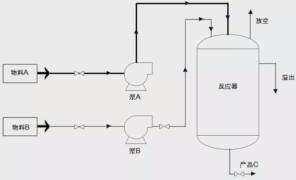 分析工藝流程，找出重點