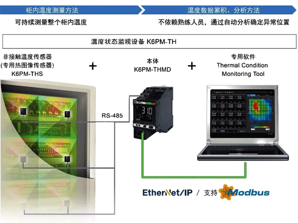 零停止化的遠程監(jiān)控保全形式