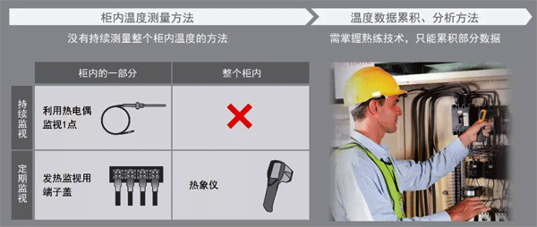 機柜傳統(tǒng)保全形式