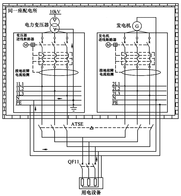 互為備用電源時ATSE可采用三級開關(guān)