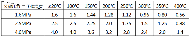 法蘭式渦街流量計(jì)最高無(wú)沖擊工作壓力