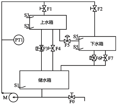 壓力控制系統結構圖