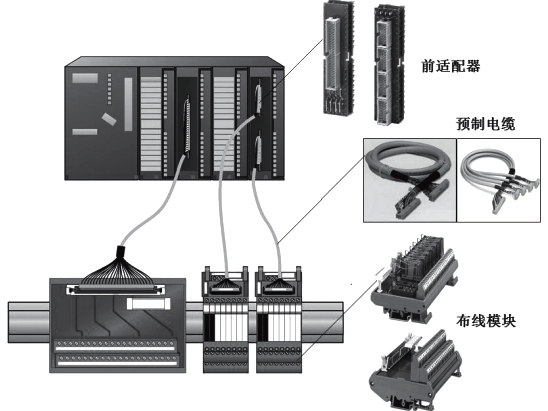 INTERFACE快速布線系統