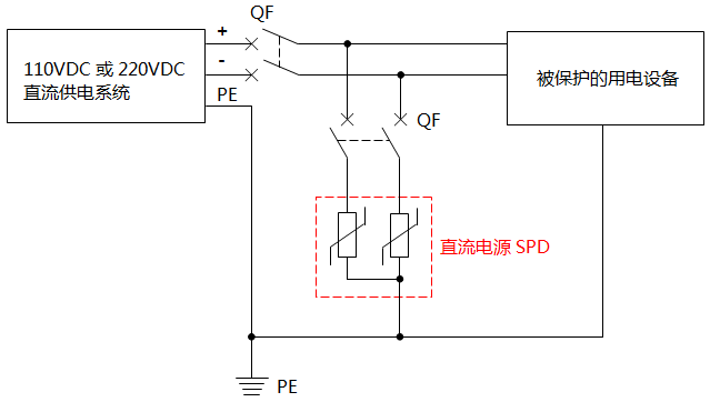 110V和220V直流電源浪涌保護器接線與典型應用