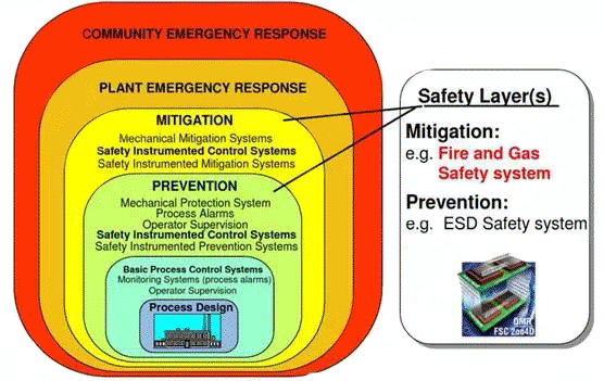 ESD緊急停車系統
