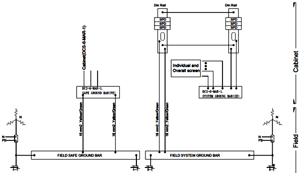 機(jī)柜接地設(shè)計(jì)圖