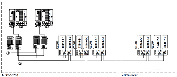 設(shè)備連接設(shè)計(jì)圖