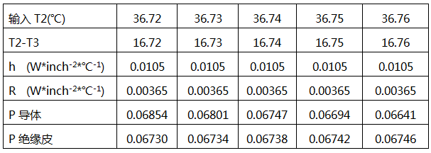 計(jì)算r值和P值