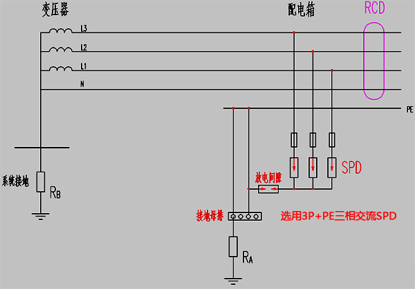 TT系統(tǒng)中RCD裝設(shè)在SPD負荷側(cè)示意圖