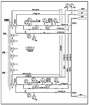燃氣系統控制流程圖