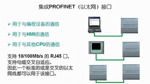 集成PROFINET(以太網)接口