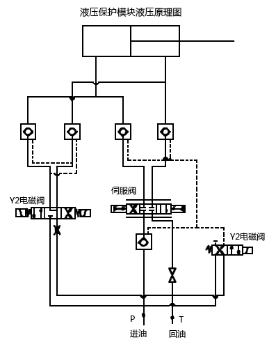 液壓保護模塊液壓原理圖