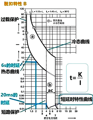斷路器熱態曲線和冷態曲線