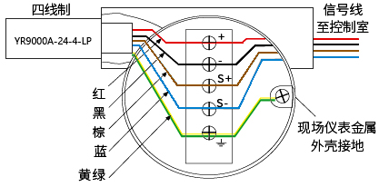 四線制現場儀表用信號SPD接線圖
