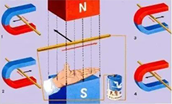 用左手定則判斷通電導體在磁場中的受力方向