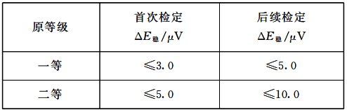二等標準鉑銠10-鉑熱電偶穩定性要求