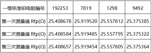 穩(wěn)定性測試數(shù)據(jù)