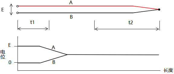 電位分布與溫度分布的關(guān)系