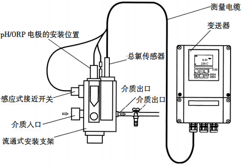 總氯分析儀測量系統安裝方式