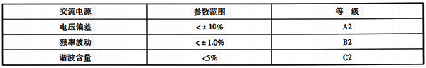 設備運行所需要的用電條件參數等級示例