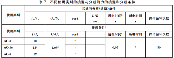 不同使用類別的接通與分斷能力的接通和分斷條件