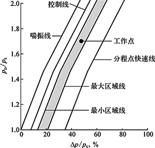 動態(tài)分程點位置移動示意