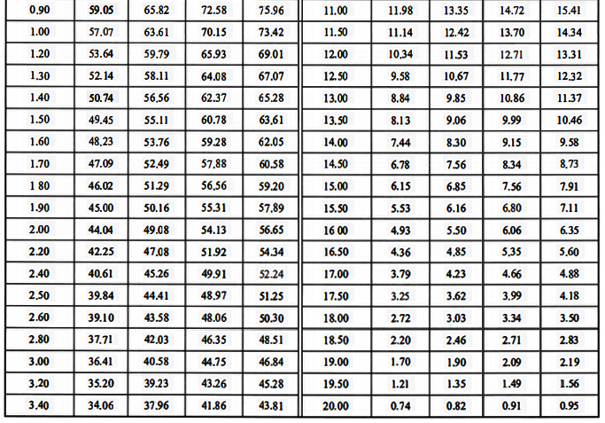 氧化鋯探頭理論電勢輸出值（續(xù)表）