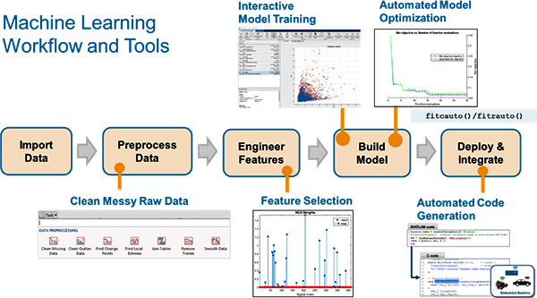 使用Simulink對模型進行測試