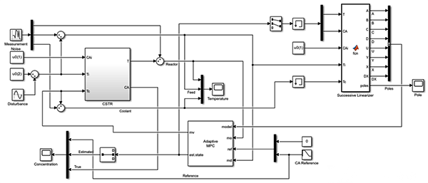 在Simulink中實現非線性連續攪拌釜式反應器CSTR的自適應MPC控制
