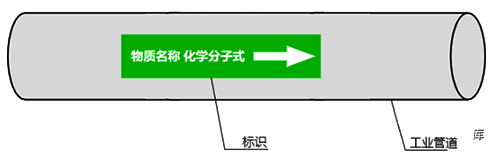工業(yè)管道顏色標(biāo)識(shí)