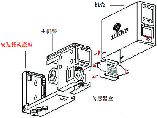 MIDAS氣體探測器結構示意圖