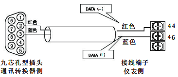 計算機與儀表間的RS485通訊線連接