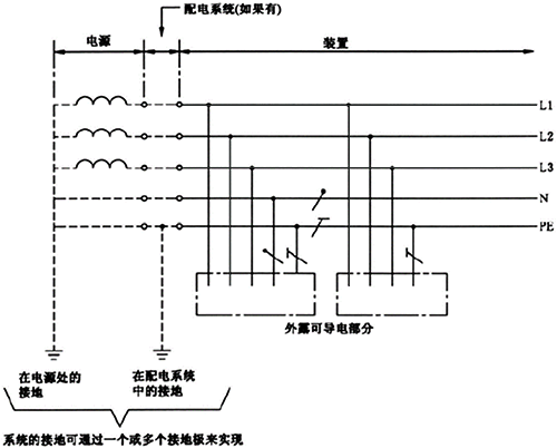 TT系統是單獨將PE線做了接大地的處理