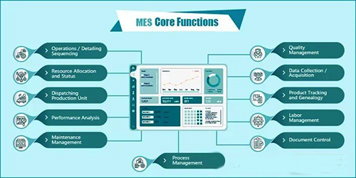 制造執行系統架構