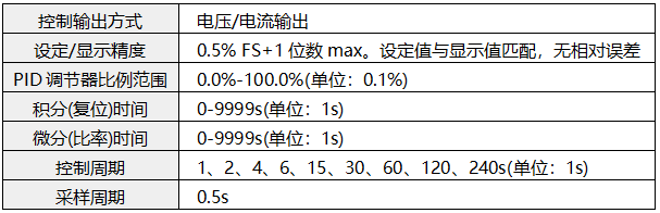 外給定調節器主要技術參數