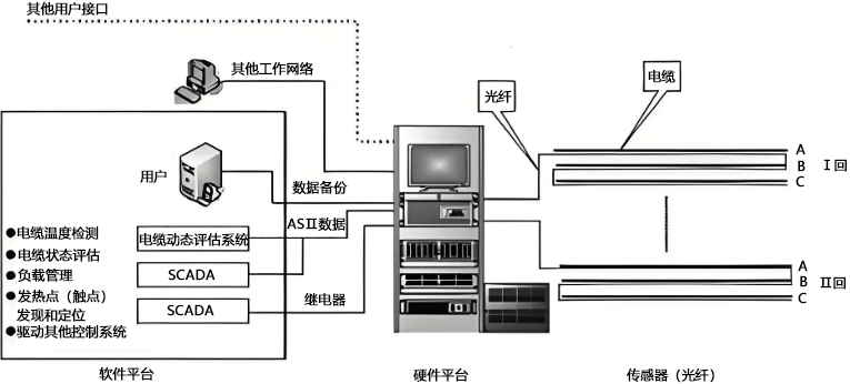 分布式光纖測(cè)溫系統(tǒng)結(jié)構(gòu)
